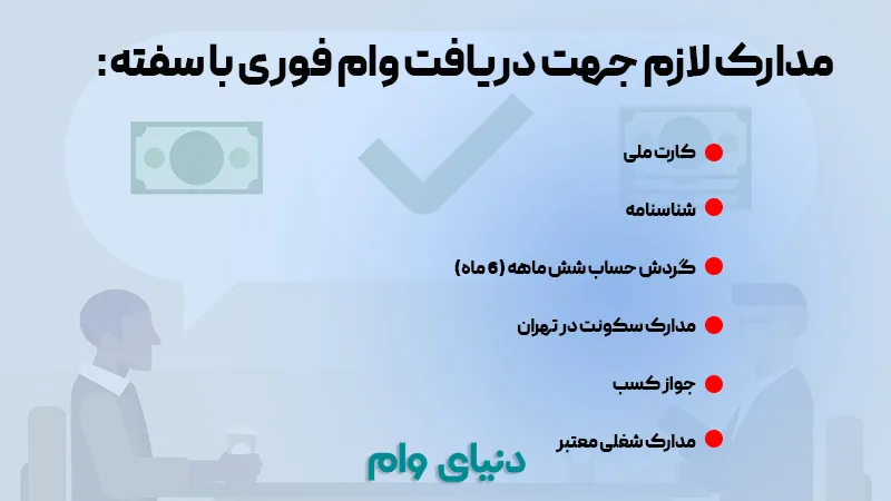 شرایط و مدارک لازم جه اخذ وام با سفته تضمینی