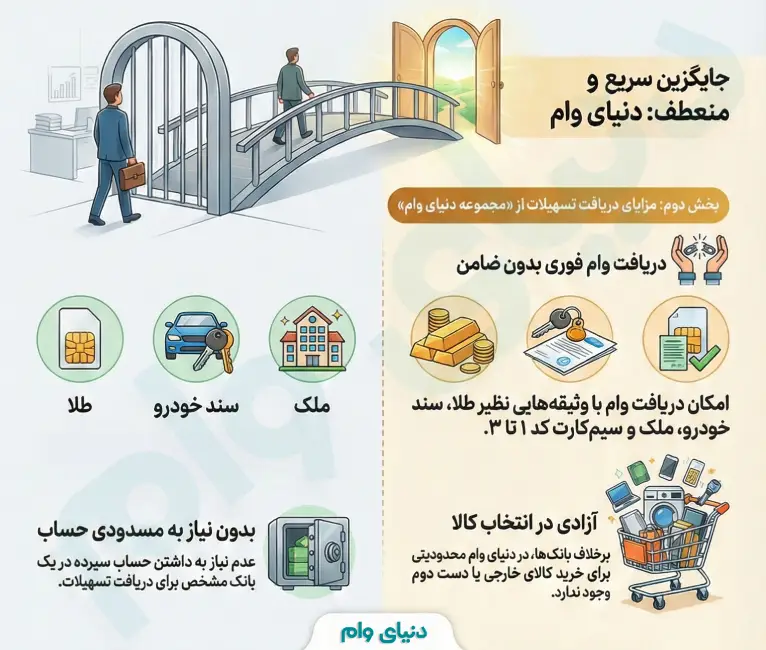 نحوه اخذ تسهیلات خرید کالا بدون چک و سپرده