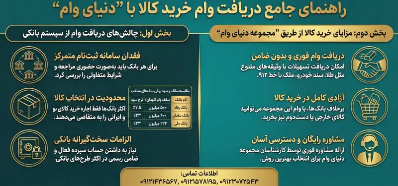 راهنمای جامع دریافت وام کالا با دنیای وام