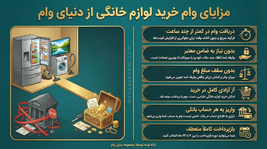 مبلغ وام خرید لوازم خانگی و شرایط بازپرداخت آن