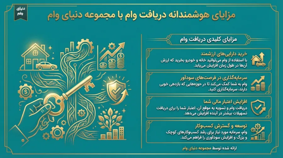 مهمترین مزیت گرفتن وام، سرمایه‌گذاری در حوزه های مختلف