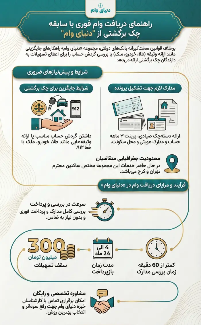 راهنمای شرایط و پیش نیازهای وام با چک برگشتی