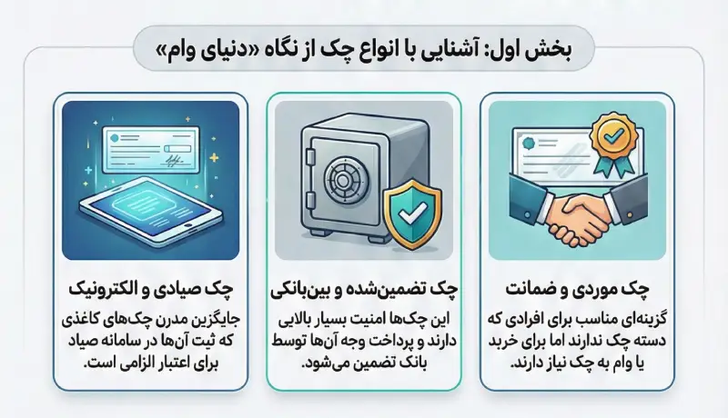 آشنایی با انواع چک صیادی عادی و تضمینی