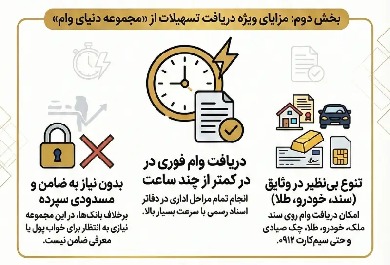 مزایای ویژه دریافت تسهیلات از دنیای وام