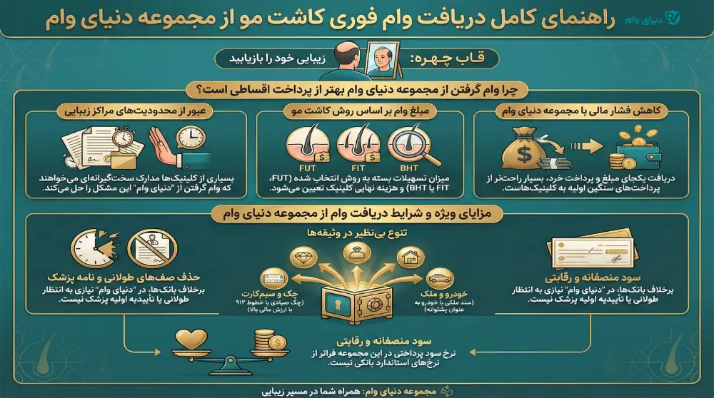 راهنمای کامل دریافت وام فوری کاشت مو
