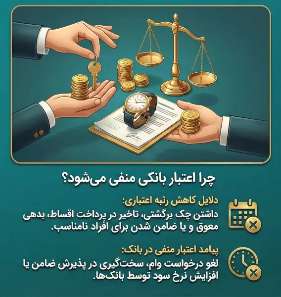 دلایل مهم منفی شدن رتبه اعتبار بانکی