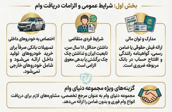 شرایط عمومی و الزامات دریافم وام خودرو